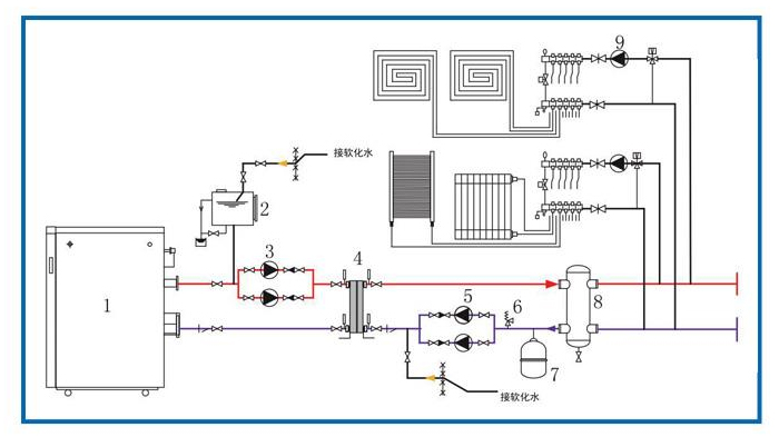 散熱器和地暖的采暖循環(huán)系統(tǒng)