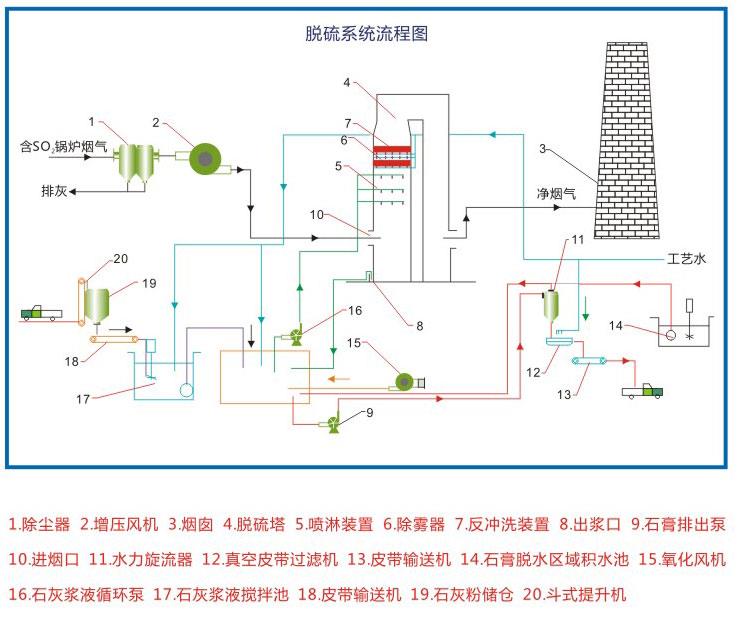 煙氣脫硫脫硝.jpg